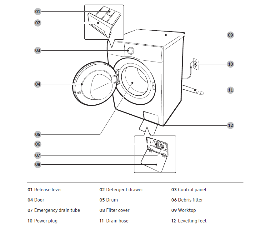 Samsung Series 5 AI Energy WW11DG5B25AEEU - User Manual PDF” 2 Samsung WW11DG5B25AEEU Installation Guide and step by step instruction.