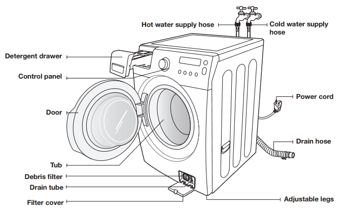 Samsung VRT Washer User Manual: Features, Setup, and Troubleshooting Guide 2 Setting up your Samsung VRT washer