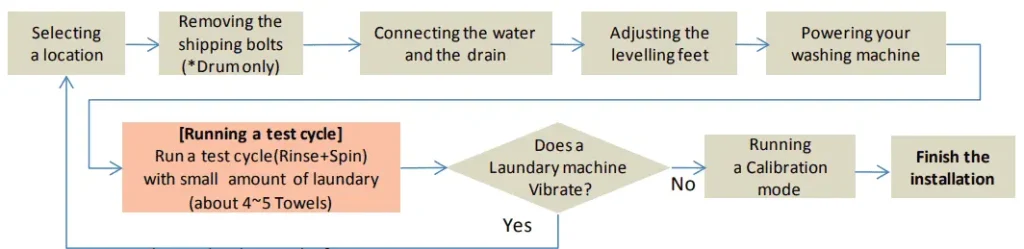 Samsung WA50M7450AW Washer Complete User Manual (PDF) 1 Screenshot 2025 07 03 013610 1