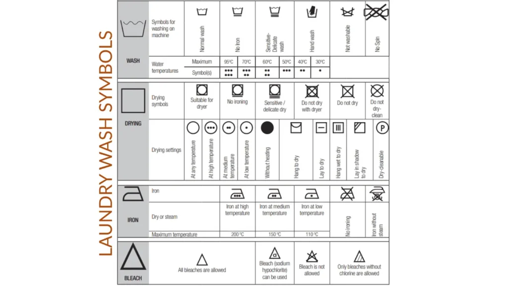 Beko WTK84011W User Manual – Laundry Preparation & Full Specifications 1 Laundry care symbols chart for Beko washing machine.