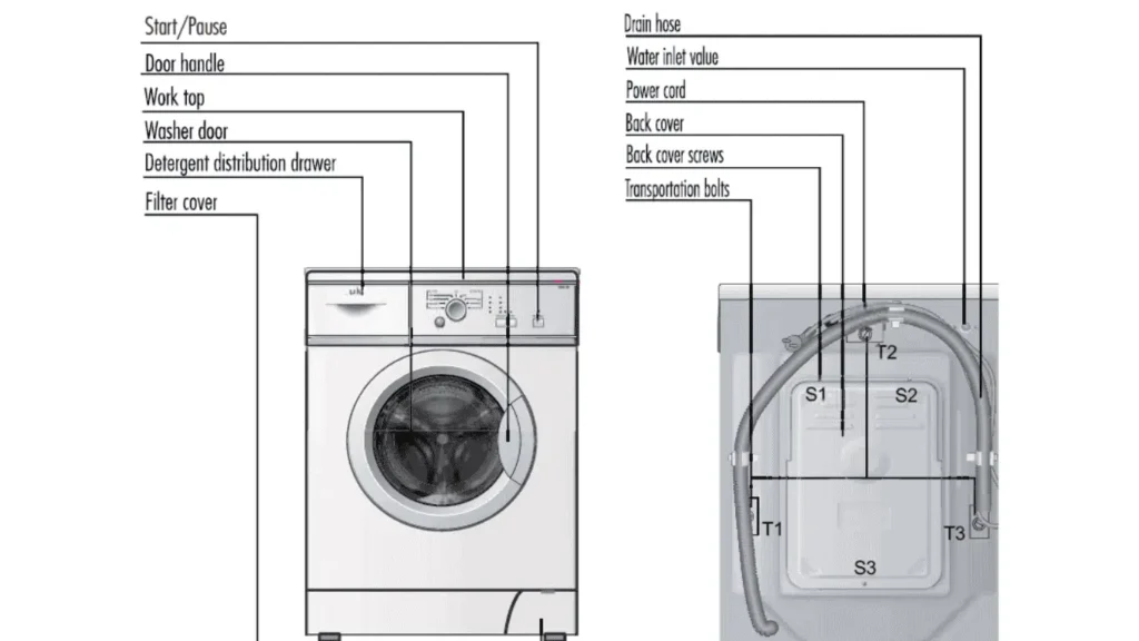 OK OWM 150 Washing Machine Manual | Preparation & Descriptions 1 Ok OWM 150 Washer layout with description and specifications.